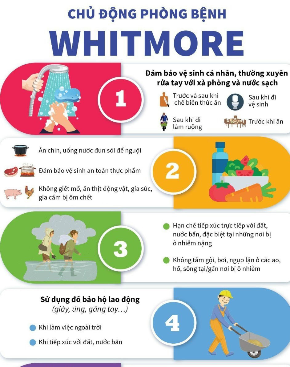KHUYẾN CÁO CỘNG ĐỒNG PHÒNG CHỐNG BỆNH WHITMORE